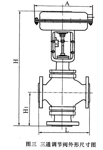 0.25MPa0.6MPaµpƫķmyγߴ